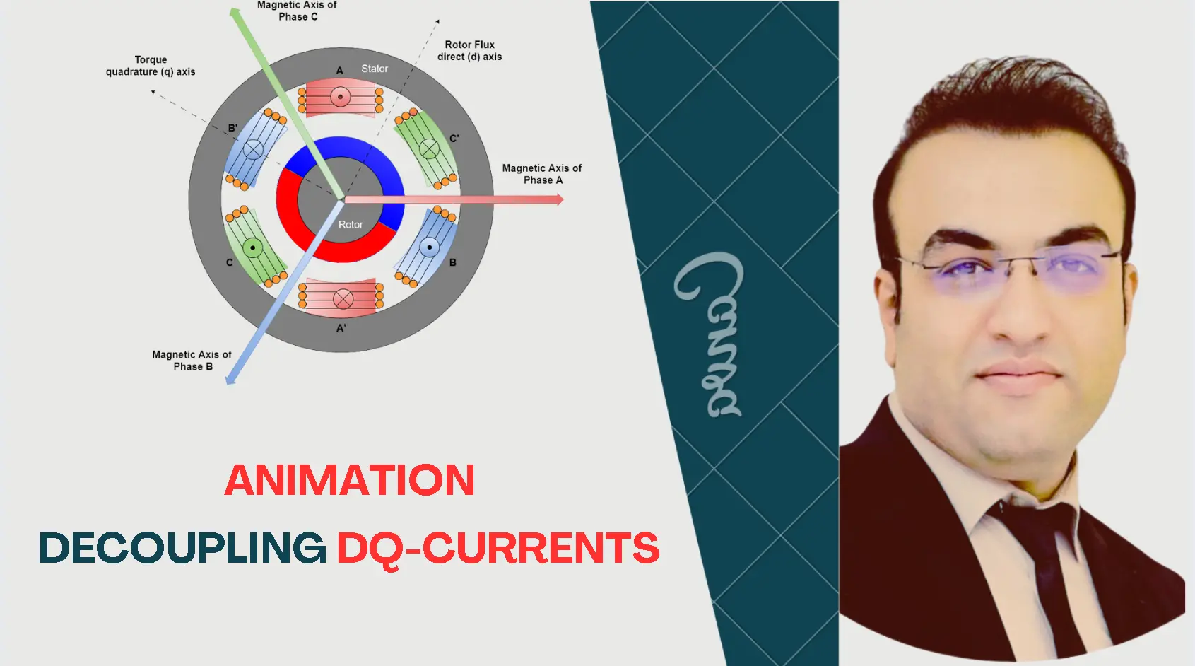 Thumbnail – Decoupling dq‑Currents animation